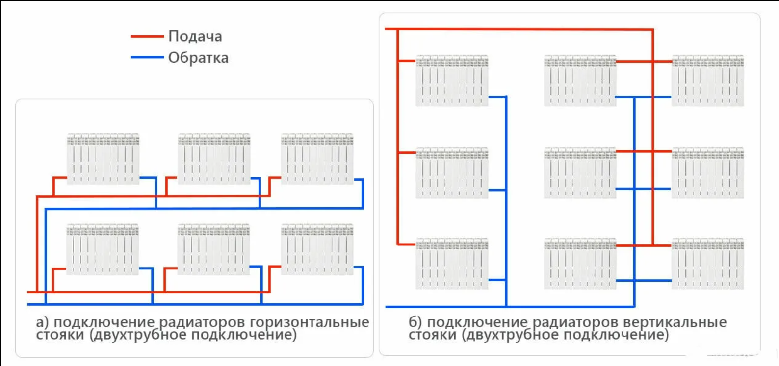 Трубы и разводка систем отопления | КУБОМЕТР02.РФ